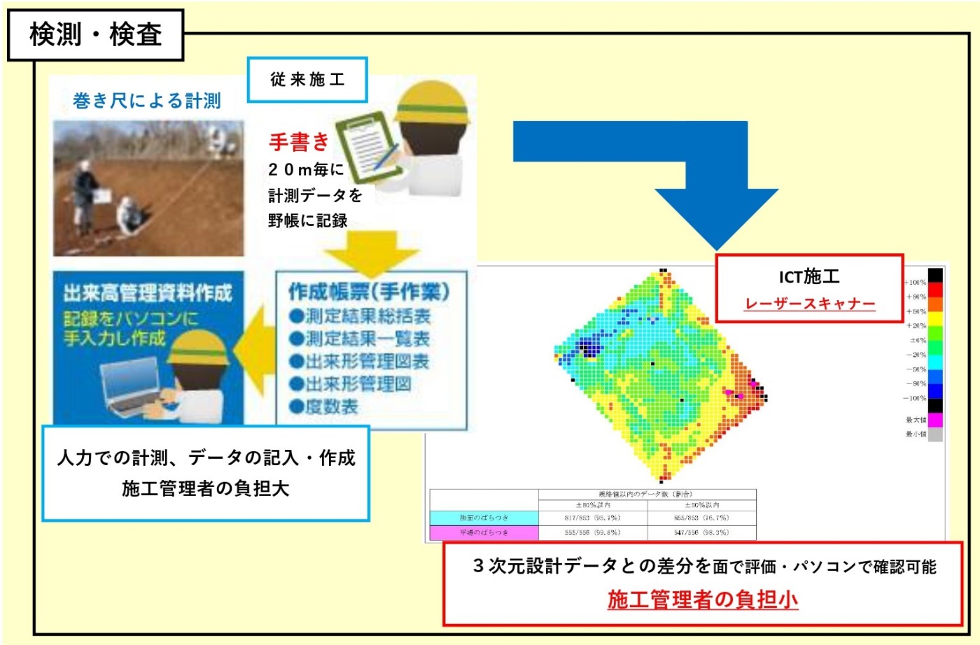 検測・検査