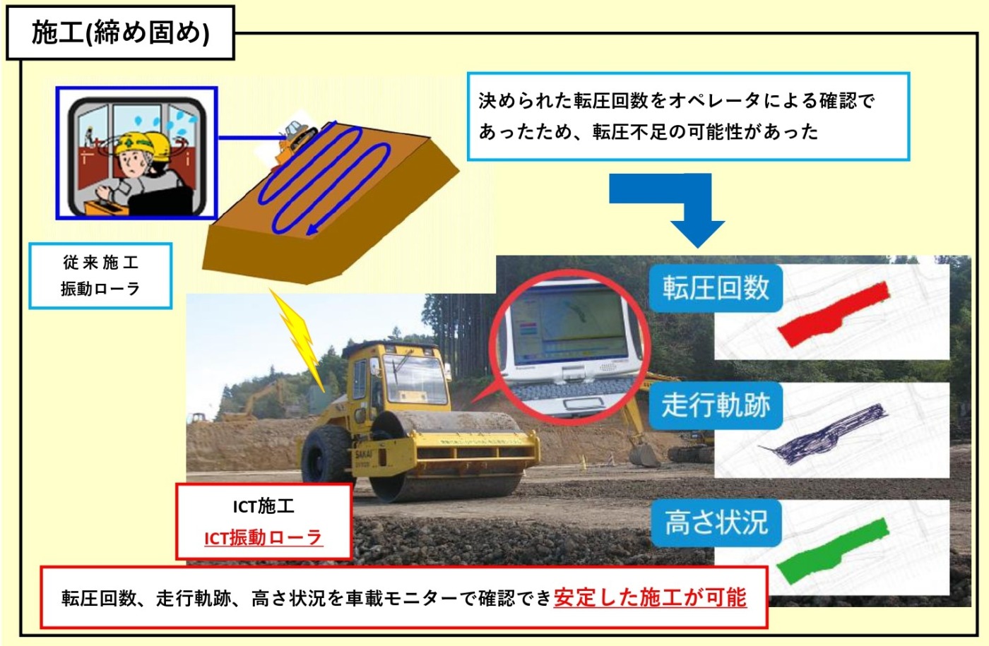 施工（締め固め）