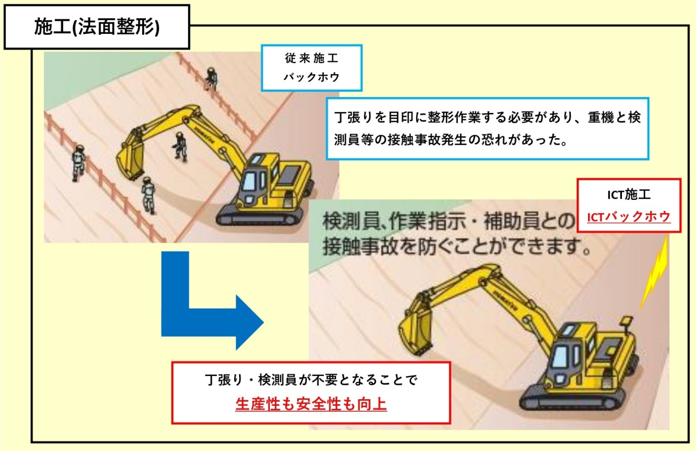 施工（法面整形）